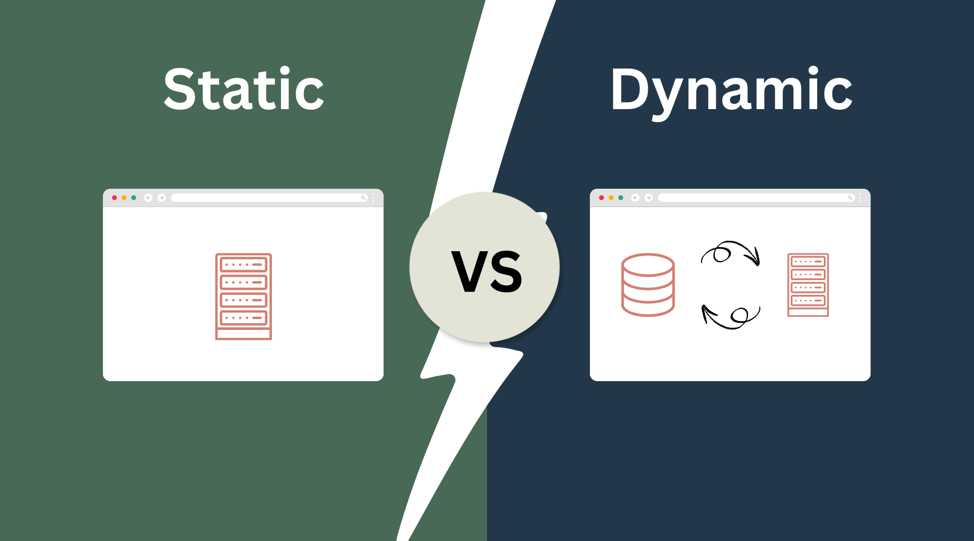 The difference between Static and Dynamic websites?